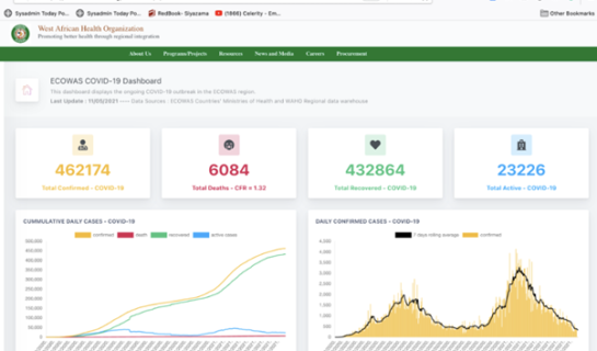 Public-private data project a COVID game-changer in West and East Africa